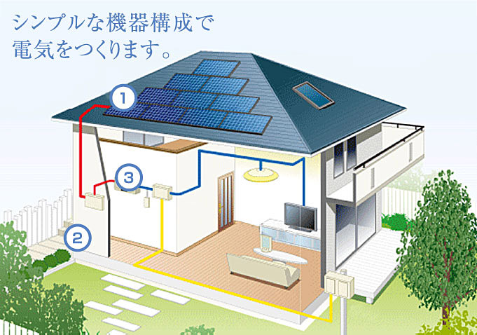 シンプルな機器構成